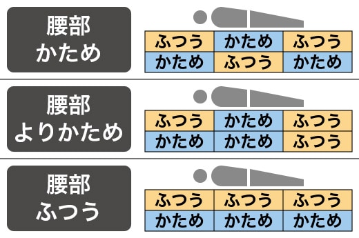下段・上段ブロックの組み替えが可能