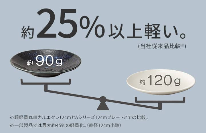 持った瞬間にわかる衝撃の軽さ