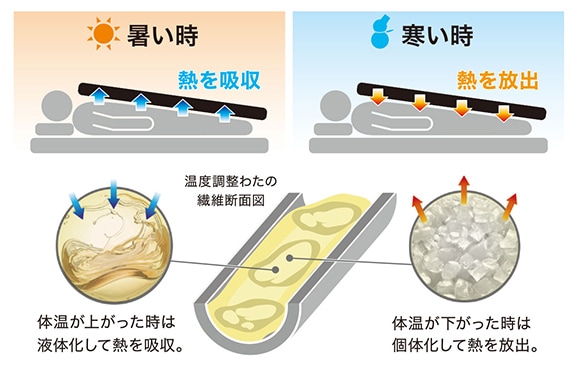 ニトリのおすすめ掛け布団 | ニトリネット【公式】 家具