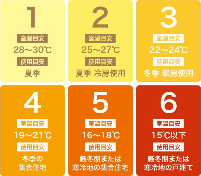 あたたかさレベル 1~6