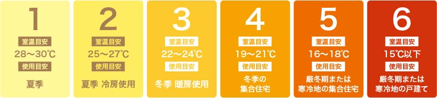 あたたかさレベル 1~6