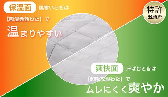 特許出願済 保温面 肌寒いときは【吸湿発熱わた】で温まりやすい　爽快面 汗ばむときは【超吸放湿わた】でムレにくく爽やか