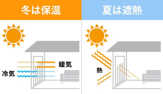 遮熱機能