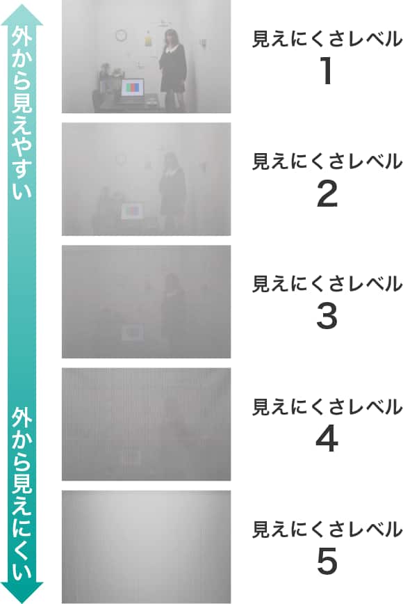 遮像機能