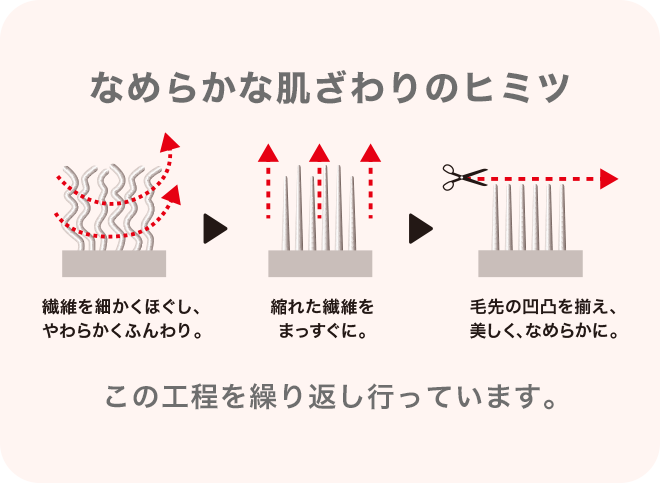 Nうるる