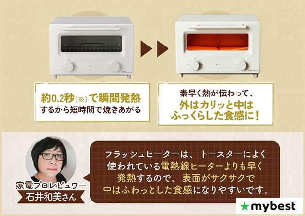 料理がぐっと楽になる！