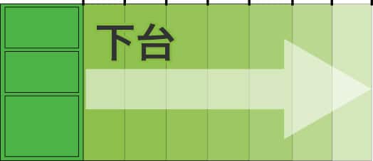 カウンター　幅のイメージ