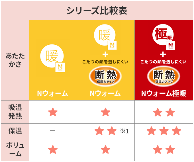 シリーズ比較表