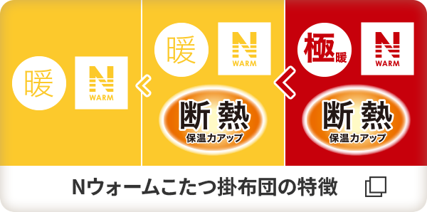 Nウォームこたつ掛布団の特徴