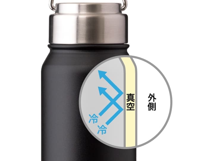 真空断熱構造