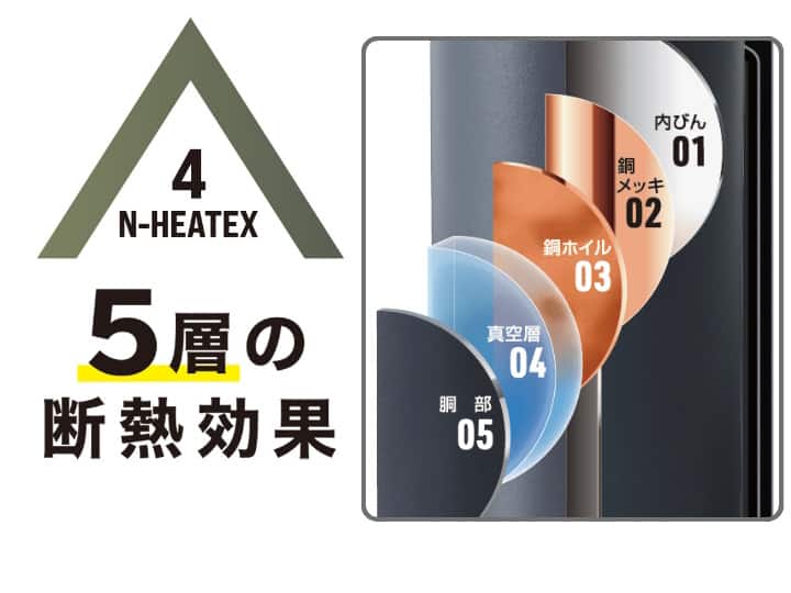 Ｎ-HEATEXの構造