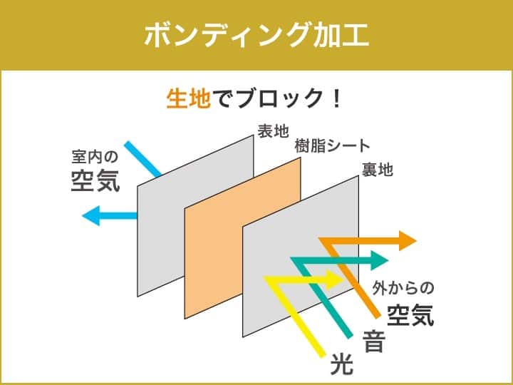 ボンディング加工