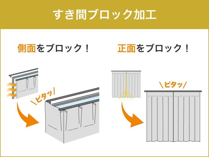 すき間ブロック加工