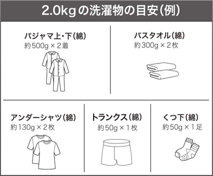 10㎏ドラム式洗濯乾燥機