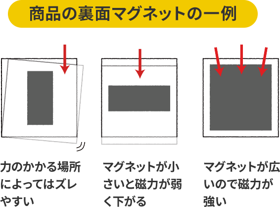 図