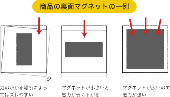 図