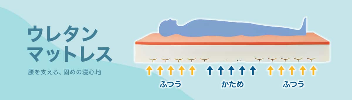 ウレタンマットレス 腰を支える、固めの寝心地