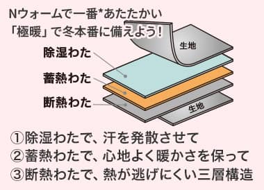 Nウォーム極暖