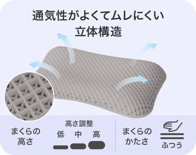 高さ調節シート入り