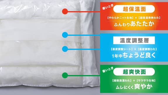 特許出願済の製法技術