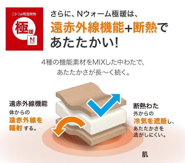 Nウォーム極暖は遠赤外線機能＋断熱であたたかい
