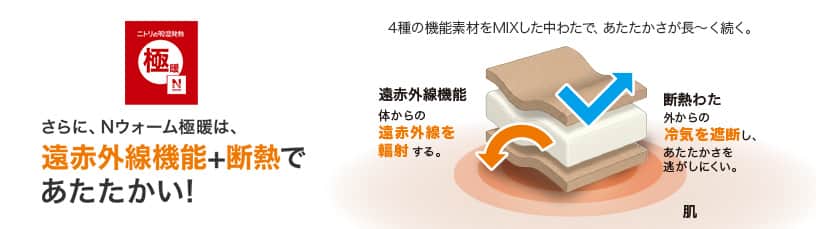 Nウォーム極暖は遠赤外線機能＋断熱であたたかい