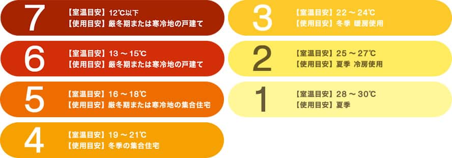 あたたかさレベル 1~6