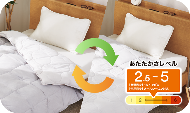 ちょうど良い湿度調整掛け布団