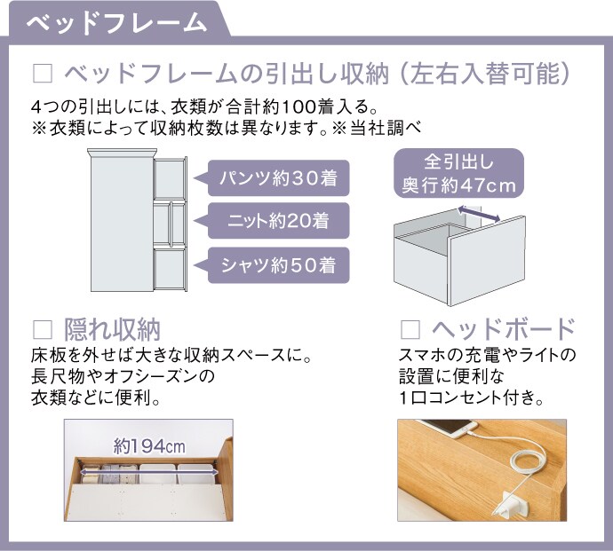 ベッドフレーム ベッドフレームの引出し収納(左右入替可能)　4つの引出しには、衣類が合計約100着入る。※衣類によって収納枚数は異なります。※当社調べ　隠れ収納 床板を外せば大きな収納スペースに。長尺物やオフシーズンの衣類などに便利。　ベッドボード スマホの充電やライトの設置に便利な一口コンセント付き。