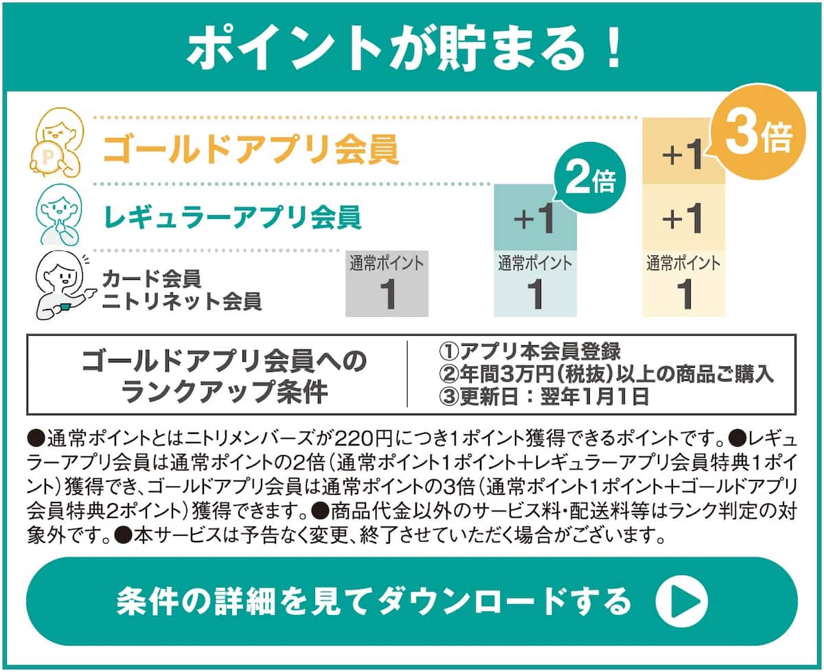 ポイントが貯まる！ゴールドアプリ会員へのランクアップ条件①アプリ本会員登録②年間3万円（税抜）以上の商品ご購入③更新日：翌年1月1日 ●通常ポイントとはニトリメンバーズが220円につき1ポイント獲得できるポイントです。●レギュラーアプリ会員は通常ポイントの2倍（通常ポイント1ポイント＋レギュラーアプリ会員特典1ポイント）獲得でき、ゴールドアプリ会員は通常ポイントの3倍（通常ポイント1ポイント＋ゴールドアプリ会員特典2ポイント）獲得できます。●商品代金以外のサービス料・配送料等はランク判定の対象外です。●本サービスは予告なく変更、終了させていただく場合がございます。条件の詳細を見てダウンロードする