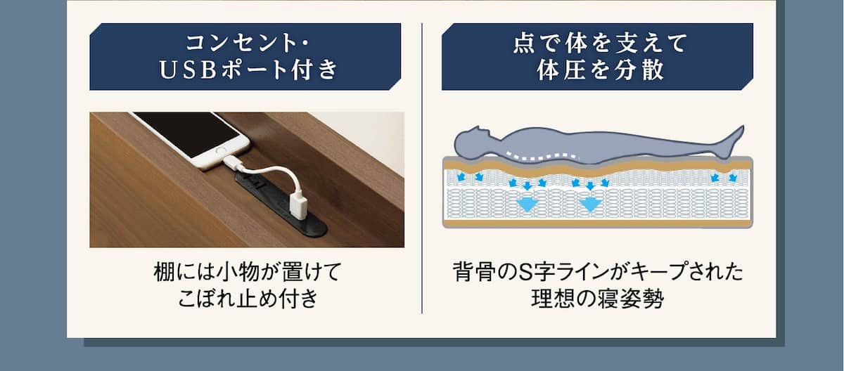 コンセント・USBポート付き 棚には小物が置けてこぼれ止め付き 点で体を支えて体圧を分散 背骨のS字ラインがキープされた理想の寝姿勢