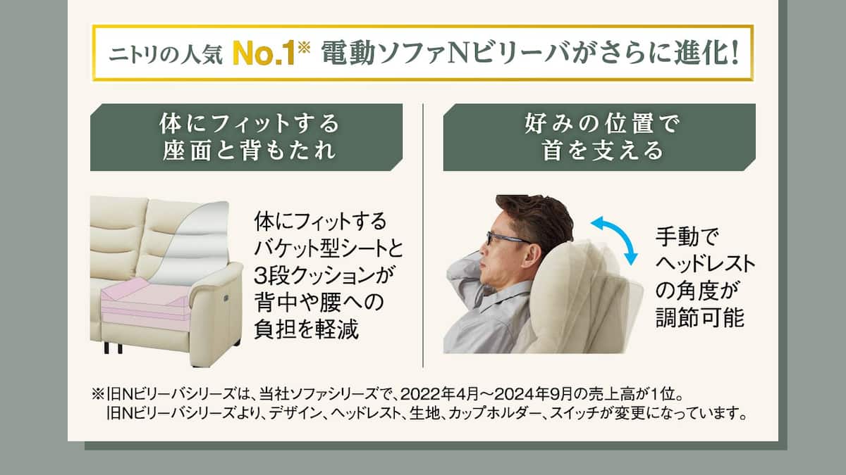 ニトリの人気No1※ 電動ソファNビリーバがさらに進化! ※旧Nビリーバシリーズは、当社ソファシリーズで、2022年4月～2024年9月の売上高が1位。旧Nビリーバシリーズより、デザイン、ヘッドレスト、生地、カップホルダー、スイッチが変更になっています。※旧Nビリーバシリーズは、当社ソファシリーズで、2022年4月～2024年9月の売上高が1位。　
    旧Nビリーバシリーズより、デザイン、ヘッドレスト、生地、カップホルダー、スイッチが変更になっています。体にフィットするバケット型シートと3段クッションが背中や腰への負担を軽減 好みの位置で首を支える 手動でヘッドレストの角度が調節可能