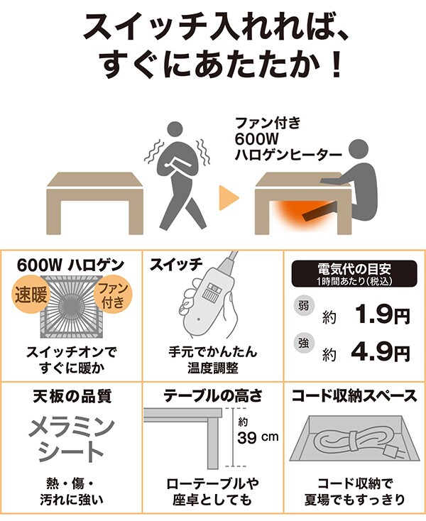 ハロゲン ヒーター 電気 代