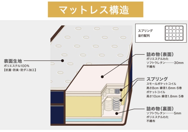 ダブルマットレス(T1-CR VB）通販 | ニトリネット【公式】 家具・インテリア通販