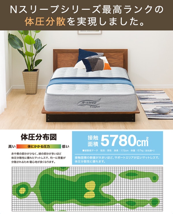 海外限定 Comfortsleepシングルマットレス asakusa.sub.jp