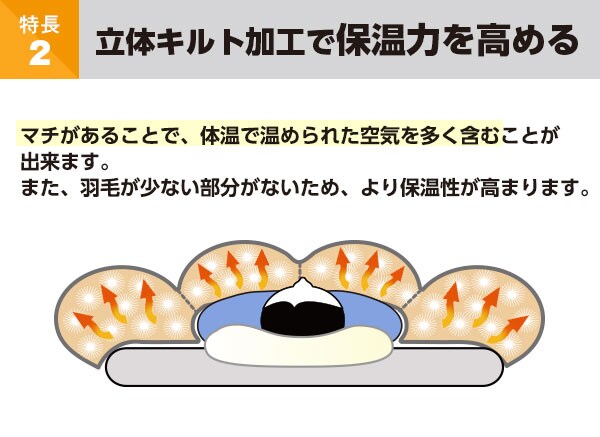 立体キルト加工で保温力を高める