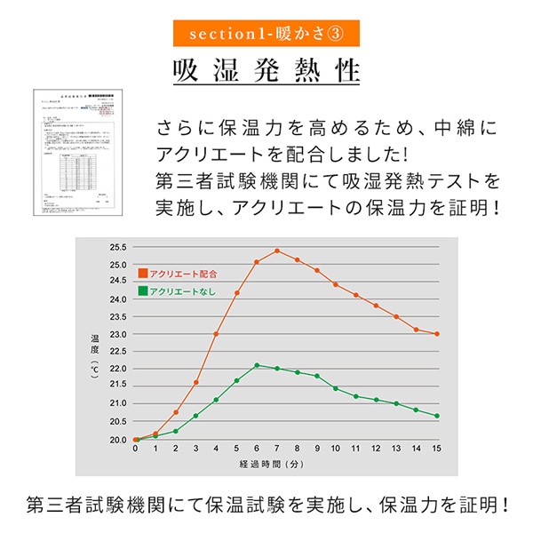 人口羽毛布団