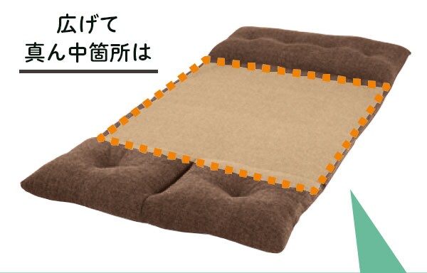 広げて、真ん中箇所は