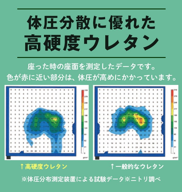 体圧分散に優れた高硬度ウレタン