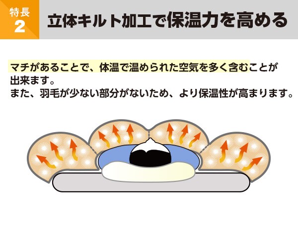 立体キルト加工で保温力を高める