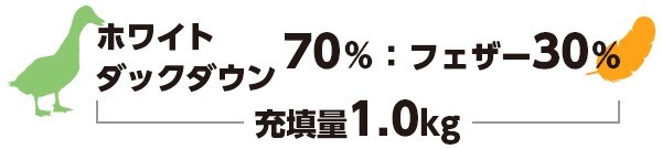 ホワイトダックダウン70%:フェザー30%=充填量1.0㎏