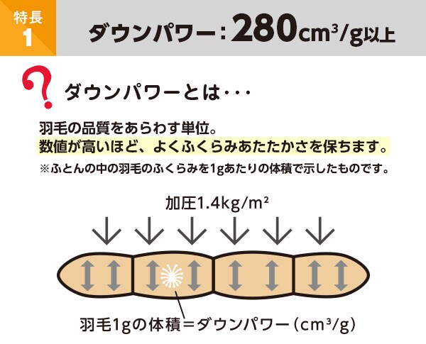 ダウンパワー:280cm3/g以上