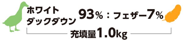 ホワイトダックダウン93%:フェザー7%=充填量1.0㎏