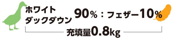 合掛ホワイトダックダウン90%:フェザー10%=充填量0.8㎏