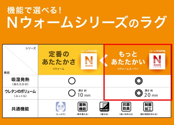 機能で選べるNウォームラグ