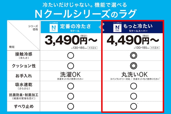 ウレタン入り洗える接触冷感ラグ(NクールSP キカn GY TC11)