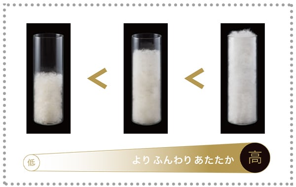 羽毛ふとん豆知識