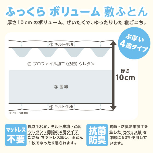 送料無料】抗菌・防臭ふっくらボリューム敷布団 厚さ１０ｃｍ