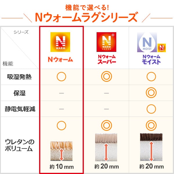 Nウォームラグシリーズ機能比較表