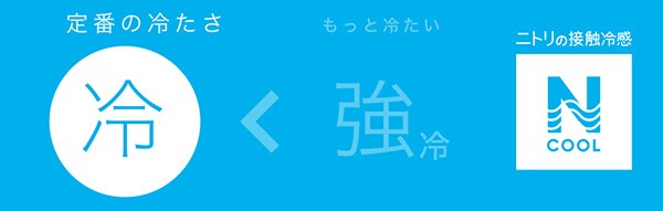 定番の冷たさ。ニトリの接触冷感Nクール